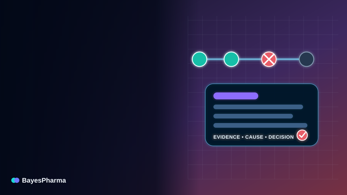 A broken discovery pipeline converted into a structured evidence and decision record.