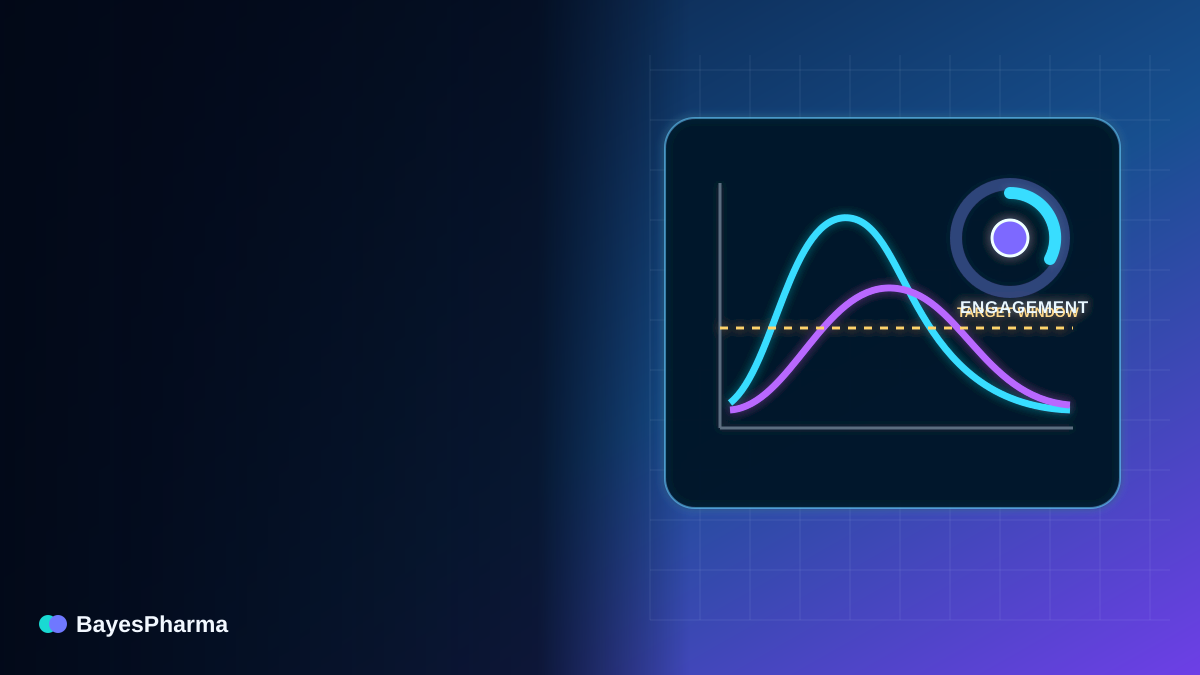 Exposure-time curves and a target-engagement gauge illustrating dose and regimen design.