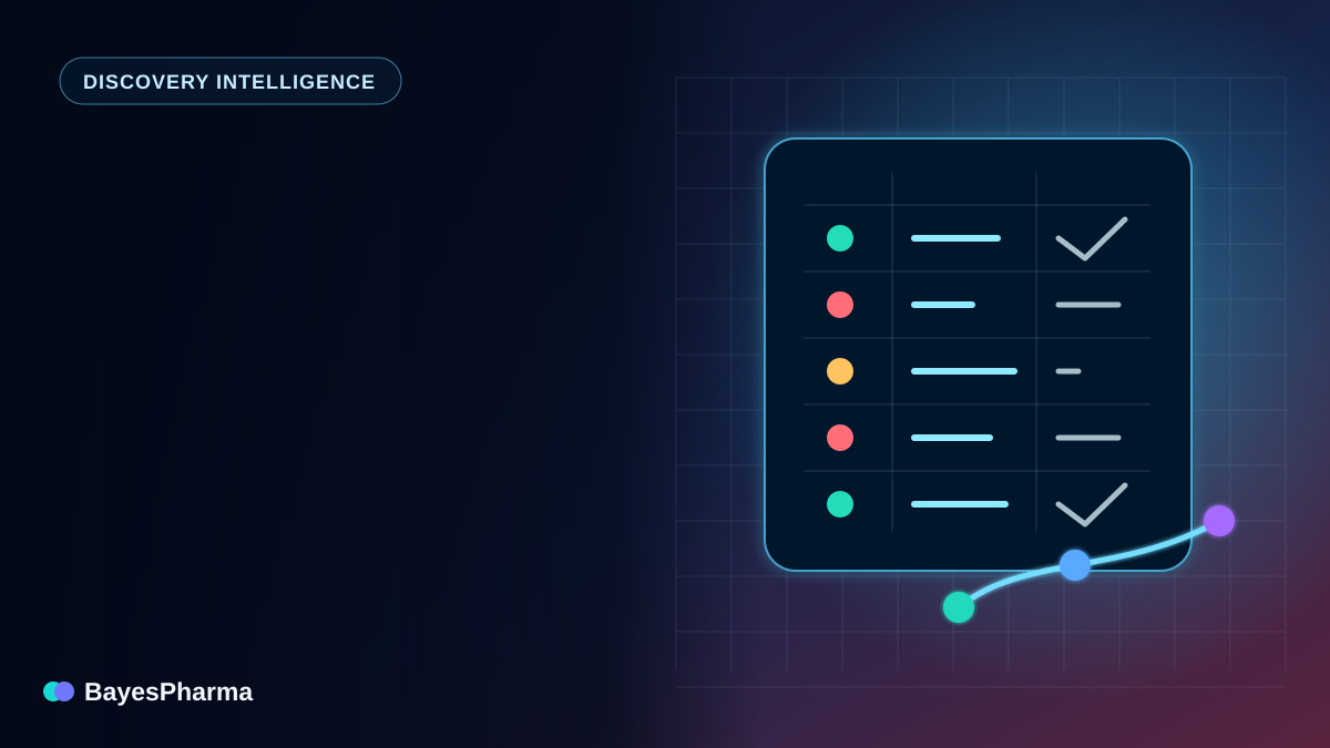 A scientific evidence database showing successful, failed, and inconclusive experiments with provenance links.