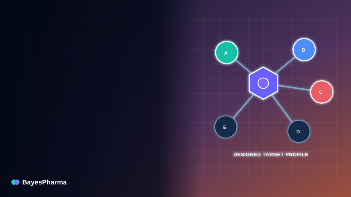 A central drug molecule connected to a deliberately weighted network of biological targets.